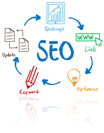 Search Engine Optimization